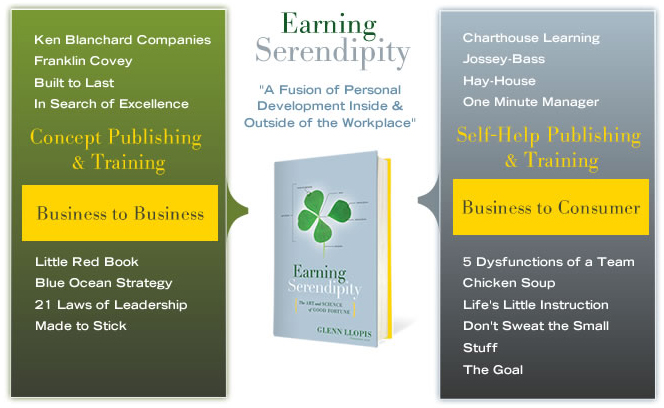 Earning Serendipity by Author Glenn Llopis